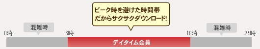 ピーク時を避けた時間帯だからサクサクダウンロード!